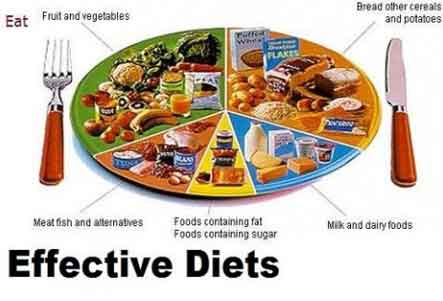 most-effective-diet