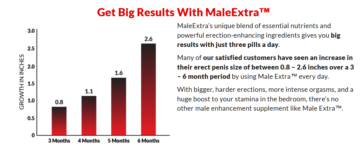 male extra results